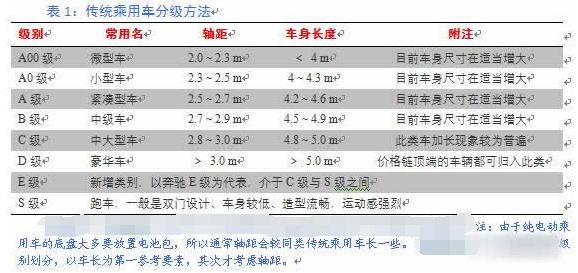 2017新能源汽車(chē)發(fā)展5大看法